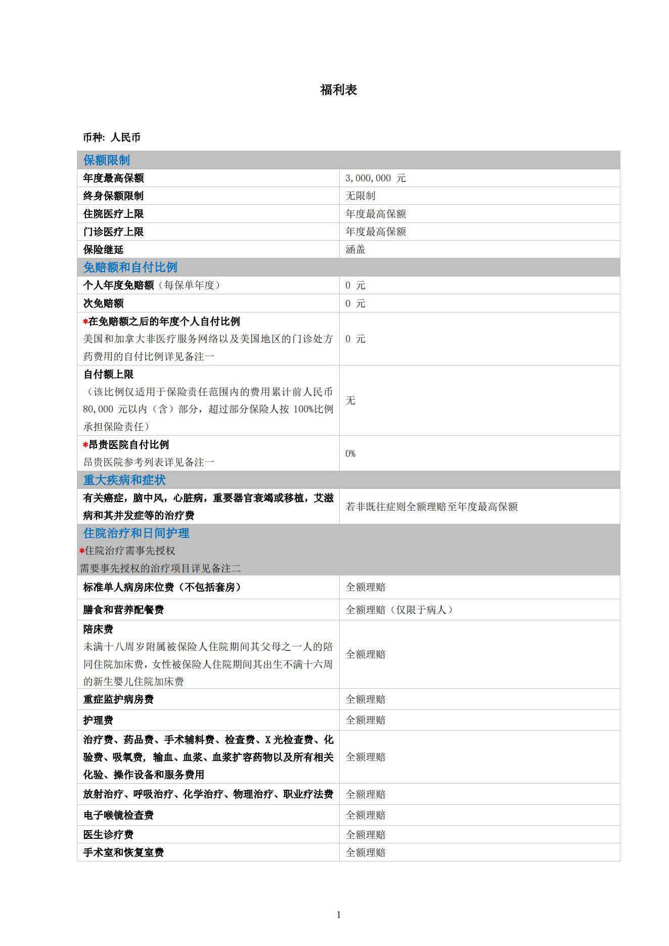 高端计划书